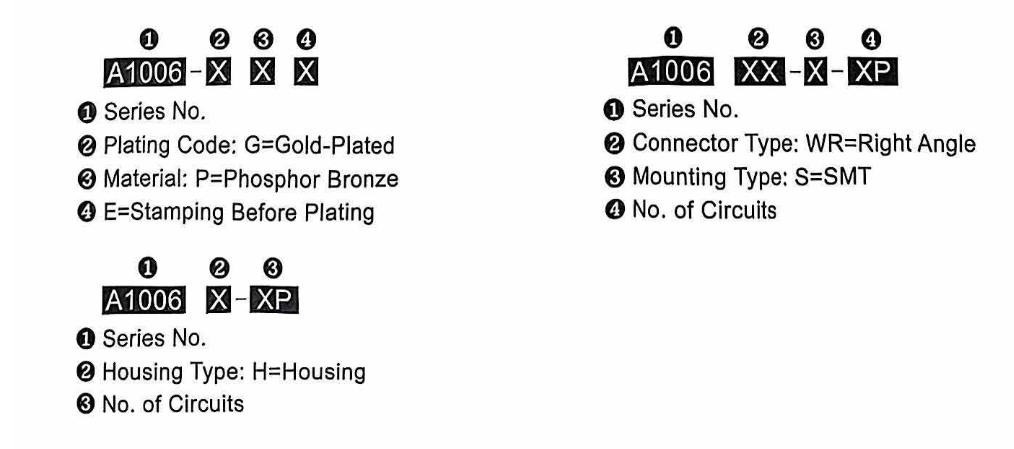 Custom TFT Display Signal Cable Harness Custom TFT Display Signal Cable Harness