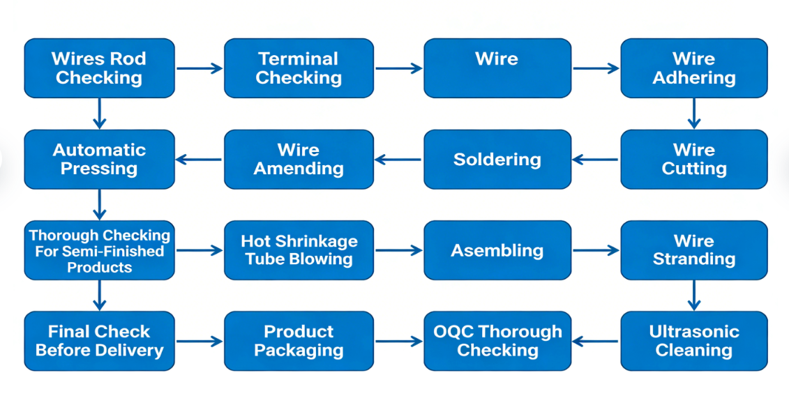 Conventional QC Plan Conventional QC Plan